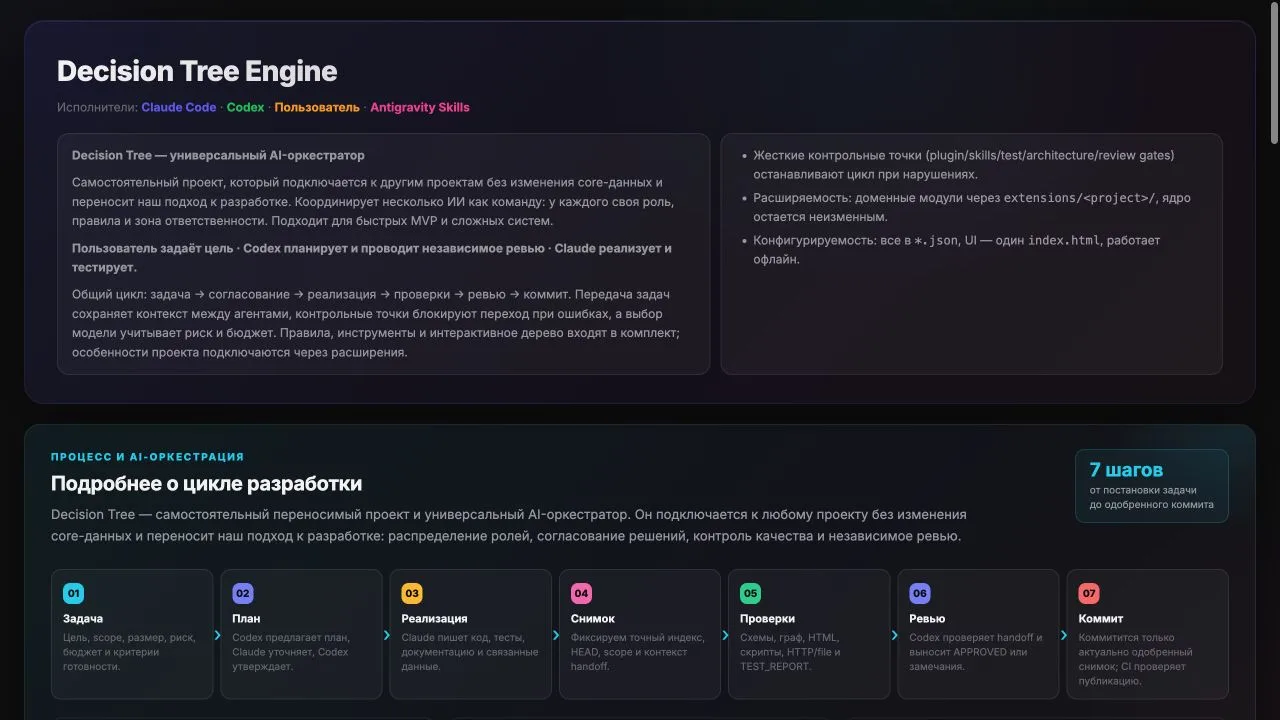 Страница проекта Decision Tree Engine
